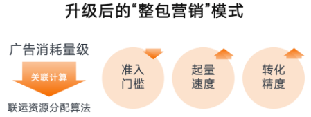 暑期冲量|小米广告投放游戏指南,带你增长一夏! 暑期冲量|小米广告投放游戏指南,带你增长一夏!