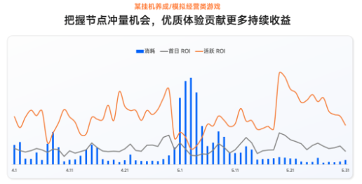 暑期冲量|小米广告投放游戏指南,带你增长一夏! 暑期冲量|小米广告投放游戏指南,带你增长一夏!