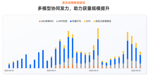 暑期冲量|小米广告投放游戏指南,带你增长一夏! 暑期冲量|小米广告投放游戏指南,带你增长一夏!
