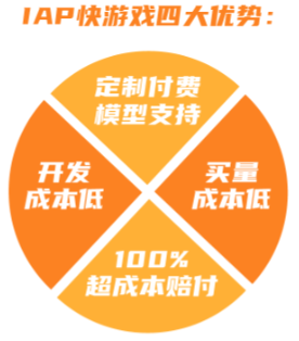 暑期冲量|小米广告投放游戏指南,带你增长一夏! 暑期冲量|小米广告投放游戏指南,带你增长一夏!