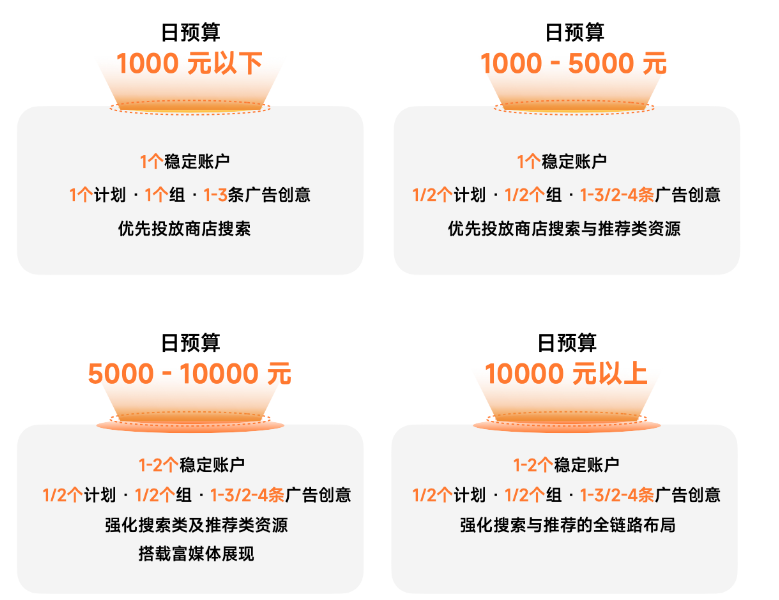 小米广告应用商店:从新手到专家的投放策略指南 小米广告应用商店:从新手到专家的投放策略指南