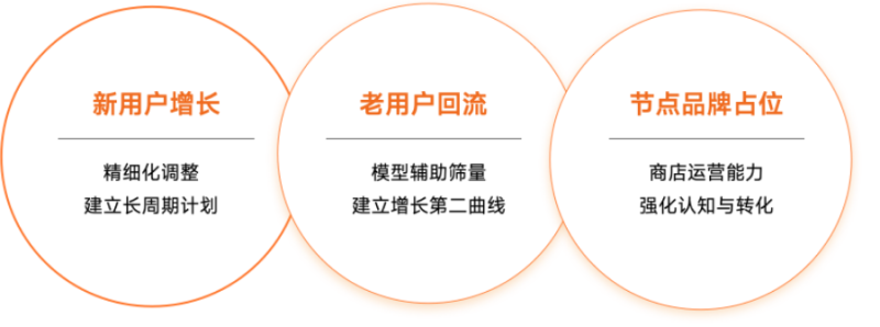 小米广告应用商店:从新手到专家的投放策略指南 小米广告应用商店:从新手到专家的投放策略指南