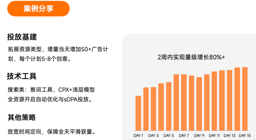 小米广告应用商店:从新手到专家的投放策略指南 小米广告应用商店:从新手到专家的投放策略指南