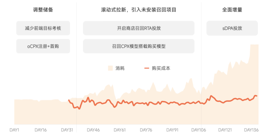 小米广告应用商店:从新手到专家的投放策略指南 小米广告应用商店:从新手到专家的投放策略指南