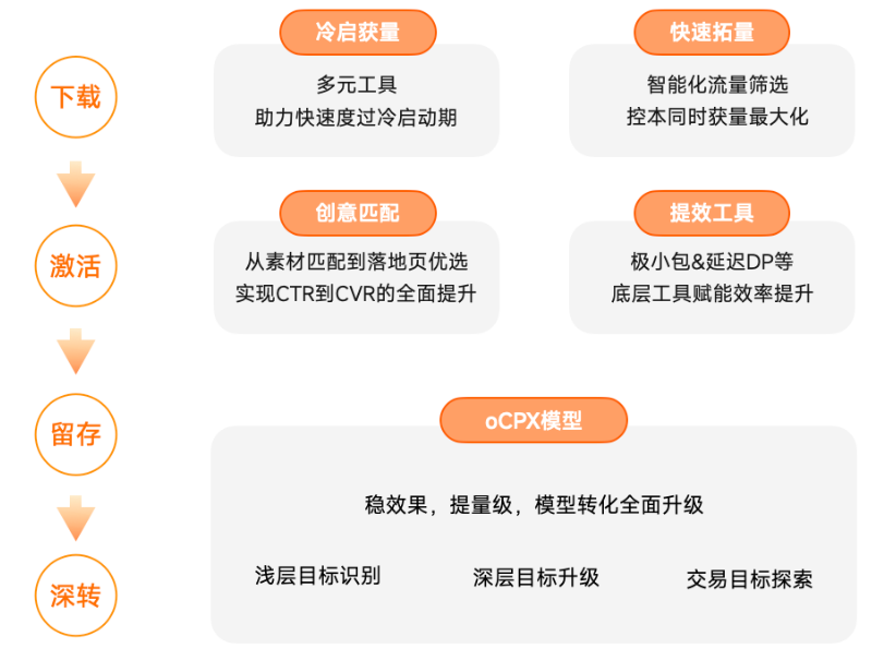 小米广告应用商店:全链路服务与能力解读 小米广告应用商店:全链路服务与能力解读