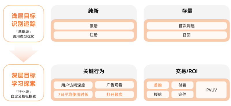 小米广告应用商店:全链路服务与能力解读 小米广告应用商店:全链路服务与能力解读