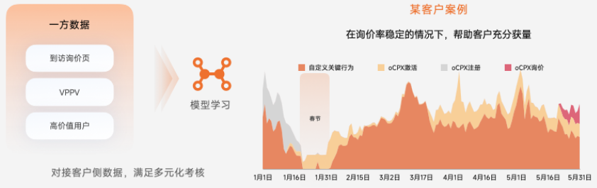 小米广告应用商店:全链路服务与能力解读 小米广告应用商店:全链路服务与能力解读
