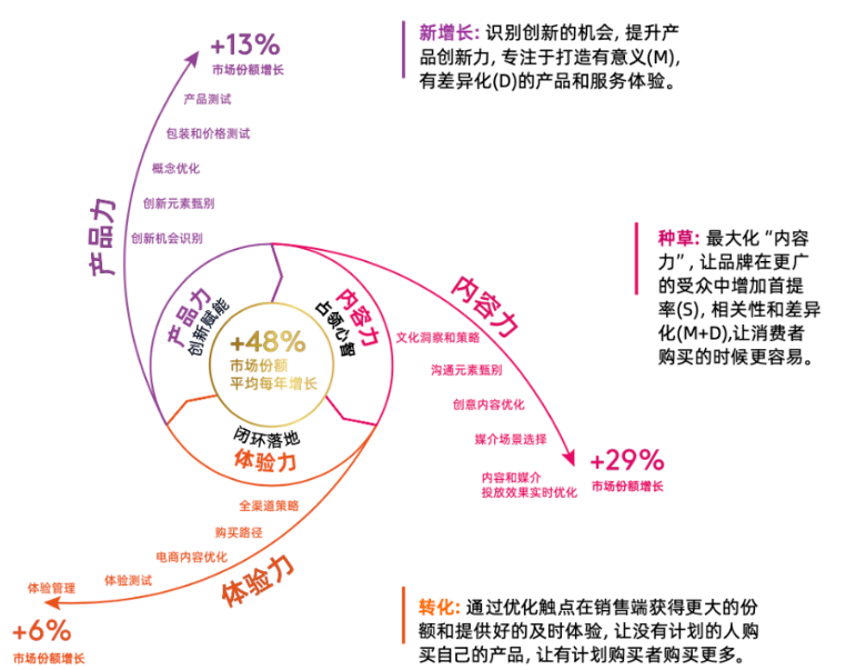 小米广告三个维度衡量品牌心智战的关键 小米广告三个维度衡量品牌心智战的关键