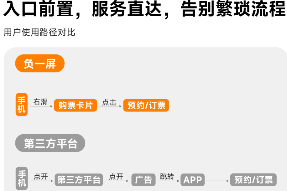 小米广告:去哪儿旅行,护你十一顺利出行! 小米广告:去哪儿旅行,护你十一顺利出行!