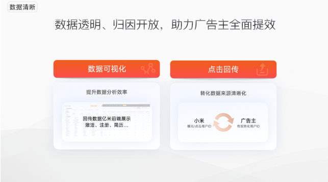 小米广告平台, 量效共振,创新“具”变 小米广告平台, 量效共振,创新“具”变