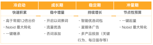 小米广告营销学堂 | 增长黑客-如何进行小米广告投放 小米广告营销学堂 | 增长黑客-如何进行小米广告投放