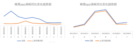 小米广告营销学堂 | 增长黑客-如何进行小米广告投放 小米广告营销学堂 | 增长黑客-如何进行小米广告投放