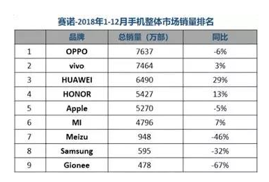 国产魅族手机的大败局之广告投放水逆! 国产魅族手机的大败局之广告投放水逆!