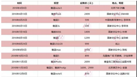 国产魅族手机的大败局之广告投放水逆! 国产魅族手机的大败局之广告投放水逆!