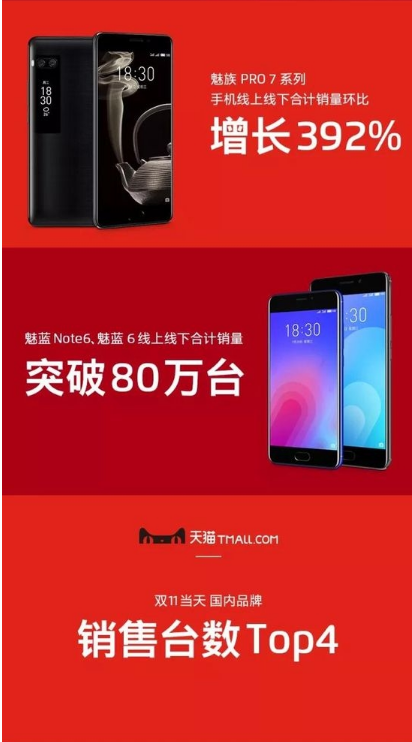 魅族手机广告全天开户额破 12.3 亿!抱团终或芳心~ 魅族手机广告全天开户额破 12.3 亿!抱团终或芳心~