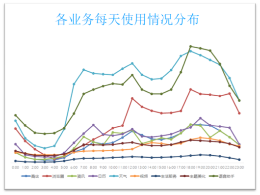 为什么要在魅族做广告投放? 为什么要在魅族做广告投放?