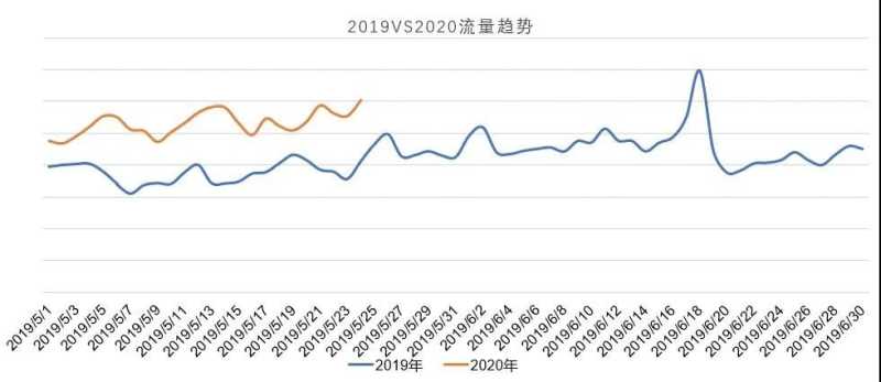 618来临,UC广告投放宝典请查收 618来临,UC广告投放宝典请查收