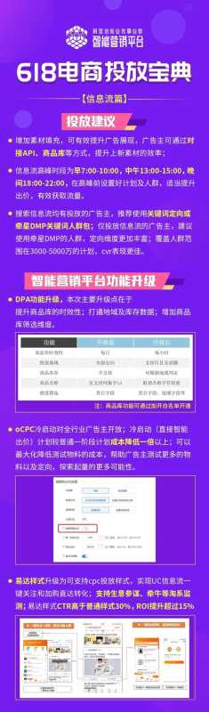 618来临,UC广告投放宝典请查收 618来临,UC广告投放宝典请查收