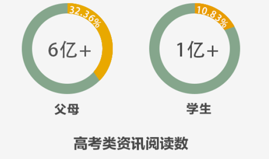 UC广告大数据解读当代社会中国式高考家庭:两代人的爱与付出 UC广告大数据解读当代社会中国式高考家庭:两代人的爱与付出
