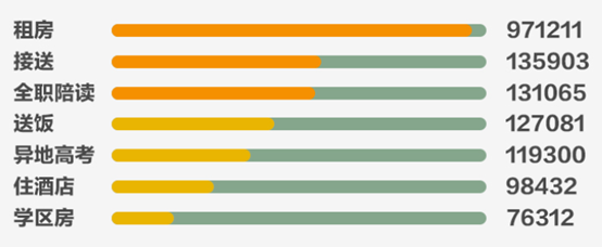 UC广告大数据解读当代社会中国式高考家庭:两代人的爱与付出 UC广告大数据解读当代社会中国式高考家庭:两代人的爱与付出