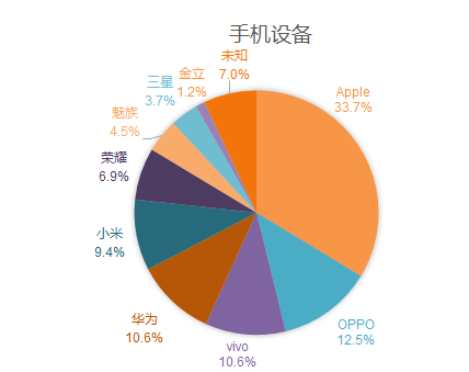 UC神马广告营销平台:人群画像数据概览及分布 UC神马广告营销平台:人群画像数据概览及分布
