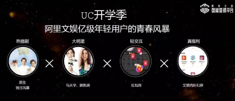 从12项金梧奖获奖作品中,窥探UC信息流推广移动营销新势力 从12项金梧奖获奖作品中,窥探UC信息流推广移动营销新势力