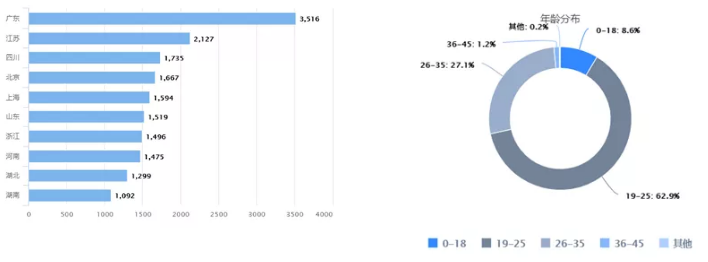 投放微博粉丝通广告投放技巧策略! 投放微博粉丝通广告投放技巧策略!