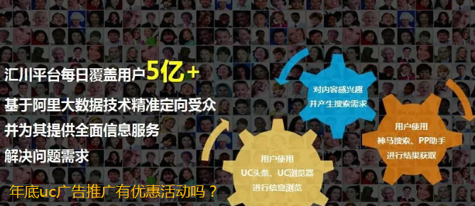 霓虹灯现在投放uc浏览器搜索广告成本有多少？怎么联系厦门的uc广告代理？