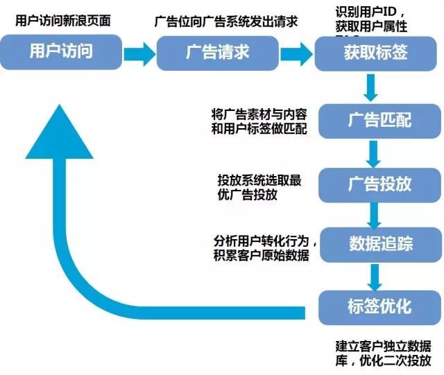 新浪扶翼广告的展现机制是怎样的? 新浪扶翼广告的展现机制是怎样的?