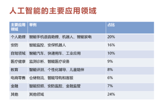【高效神器】用这个 AI 功能写年中报告PPT,不仅简单还很高效 【高效神器】用这个 AI 功能写年中报告PPT,不仅简单还很高效