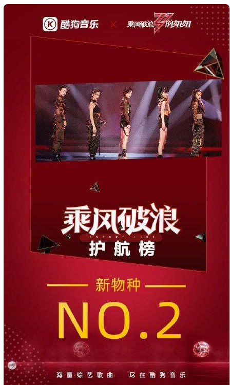 《乘风姐姐》四公酷狗广告郁可唯静团获得投放首位! 《乘风姐姐》四公酷狗广告郁可唯静团获得投放首位!