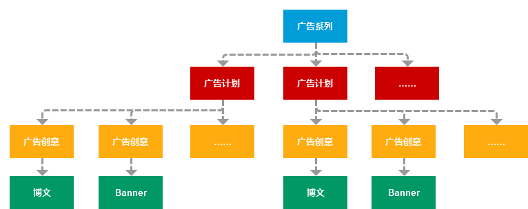 新浪微博广告投放平台:微博粉丝通推广介绍 新浪微博广告投放平台:微博粉丝通推广介绍