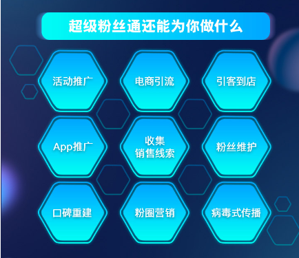 新浪微博广告后台的工具箱有那些应用呢? 新浪微博广告后台的工具箱有那些应用呢?