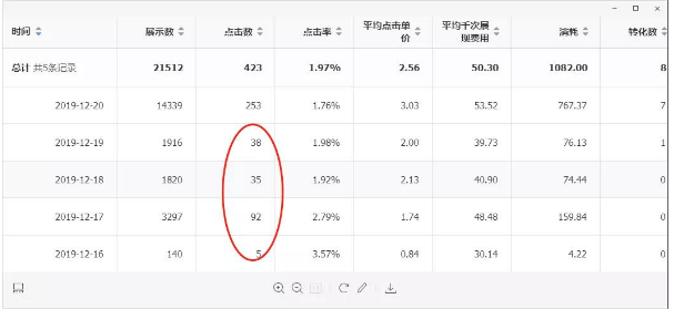 七猫小说推广账户没有消费如何优化起量?8个七猫推广问答 七猫小说推广账户没有消费如何优化起量?8个七猫推广问答