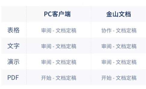 文章被多人修改如何确定最终稿? 文章被多人修改如何确定最终稿?