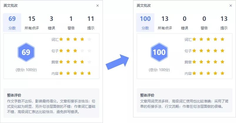 WPS广告平台:自动纠语法、优化语句表达,这个WPS英语写作神器,推荐你试一试 WPS广告平台:自动纠语法、优化语句表达,这个WPS英语写作神器,推荐你试一试