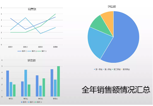 WPS广告平台:工作汇报只会柱状图?学会用这个表,报告瞬间高大上! WPS广告平台:工作汇报只会柱状图?学会用这个表,报告瞬间高大上!