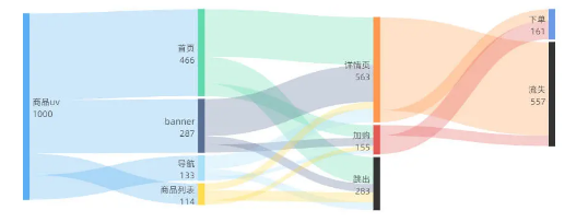 WPS广告平台:工作汇报只会柱状图?学会用这个表,报告瞬间高大上! WPS广告平台:工作汇报只会柱状图?学会用这个表,报告瞬间高大上!