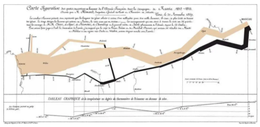 WPS广告平台:工作汇报只会柱状图?学会用这个表,报告瞬间高大上! WPS广告平台:工作汇报只会柱状图?学会用这个表,报告瞬间高大上!