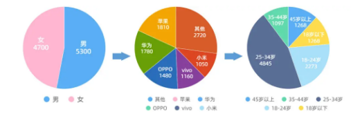 WPS广告平台:工作汇报只会柱状图?学会用这个表,报告瞬间高大上! WPS广告平台:工作汇报只会柱状图?学会用这个表,报告瞬间高大上!
