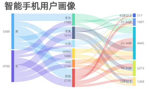 WPS广告平台:工作汇报只会柱状图?学会用这个表,报告瞬间高大上! WPS广告平台:工作汇报只会柱状图?学会用这个表,报告瞬间高大上!