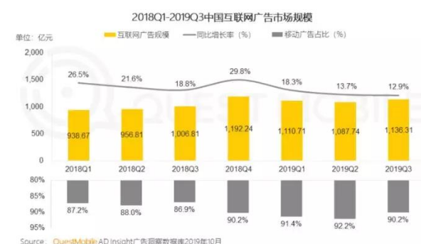 从互联网数据报 看七猫广告开户如何重构预算重新分配策略? 从互联网数据报 看七猫广告开户如何重构预算重新分配策略?