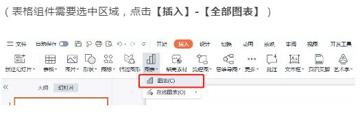 WPS广告平台:工作汇报只会柱状图?学会用这个表,报告瞬间高大上! WPS广告平台:工作汇报只会柱状图?学会用这个表,报告瞬间高大上!