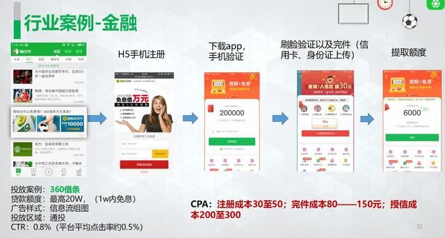 懂球帝广告投放资源介绍及案例！