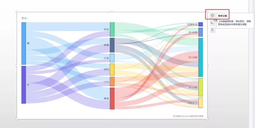 WPS广告平台:工作汇报只会柱状图?学会用这个表,报告瞬间高大上! WPS广告平台:工作汇报只会柱状图?学会用这个表,报告瞬间高大上!