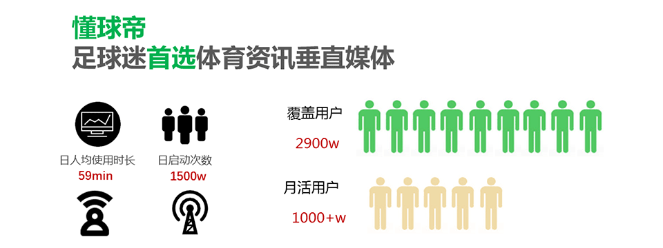 懂球帝广告样式是怎么样的,怎么收费呢? 懂球帝广告样式是怎么样的,怎么收费呢?