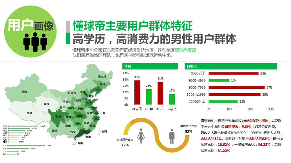 懂球帝广告样式是怎么样的,怎么收费呢? 懂球帝广告样式是怎么样的,怎么收费呢?