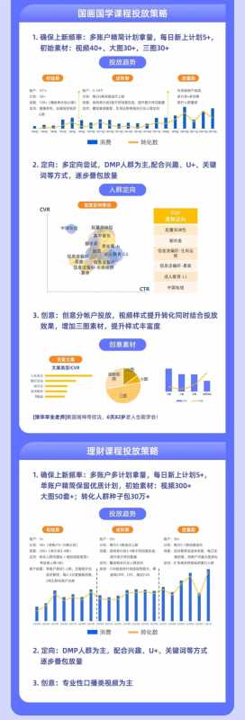 Twitter广告怎么做？Twitter现在跑磨料成本需要多少钱呢？