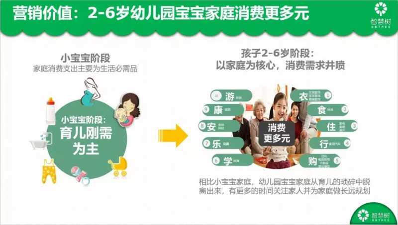 智慧树广告是DSP广告形式