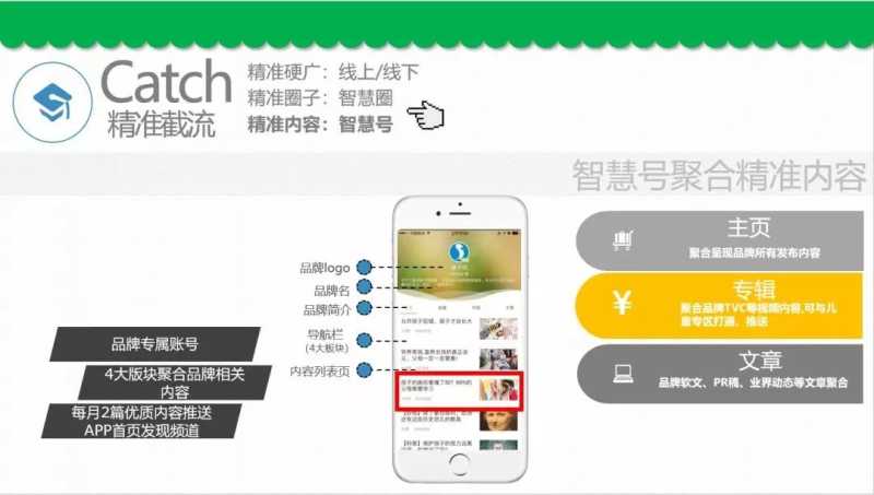 智慧树广告是DSP广告形式